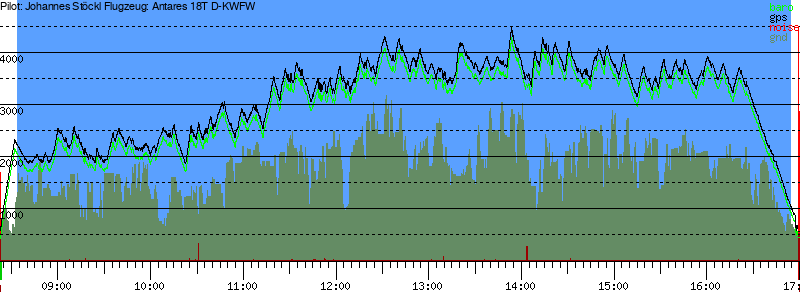 Barometer